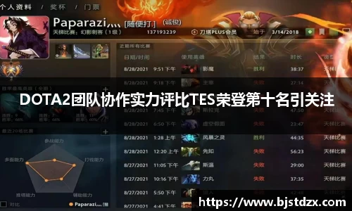DOTA2团队协作实力评比TES荣登第十名引关注